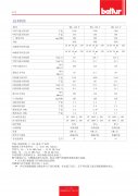 锅炉燃烧器知识之TBG120-150-210操作使用手册之技术特性